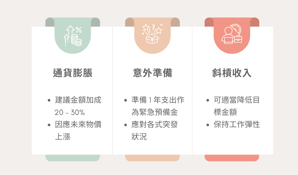 目標金額調整因素